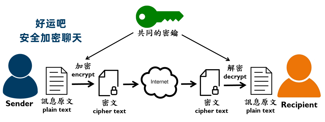 易货助手微信小程序私密聊天软件