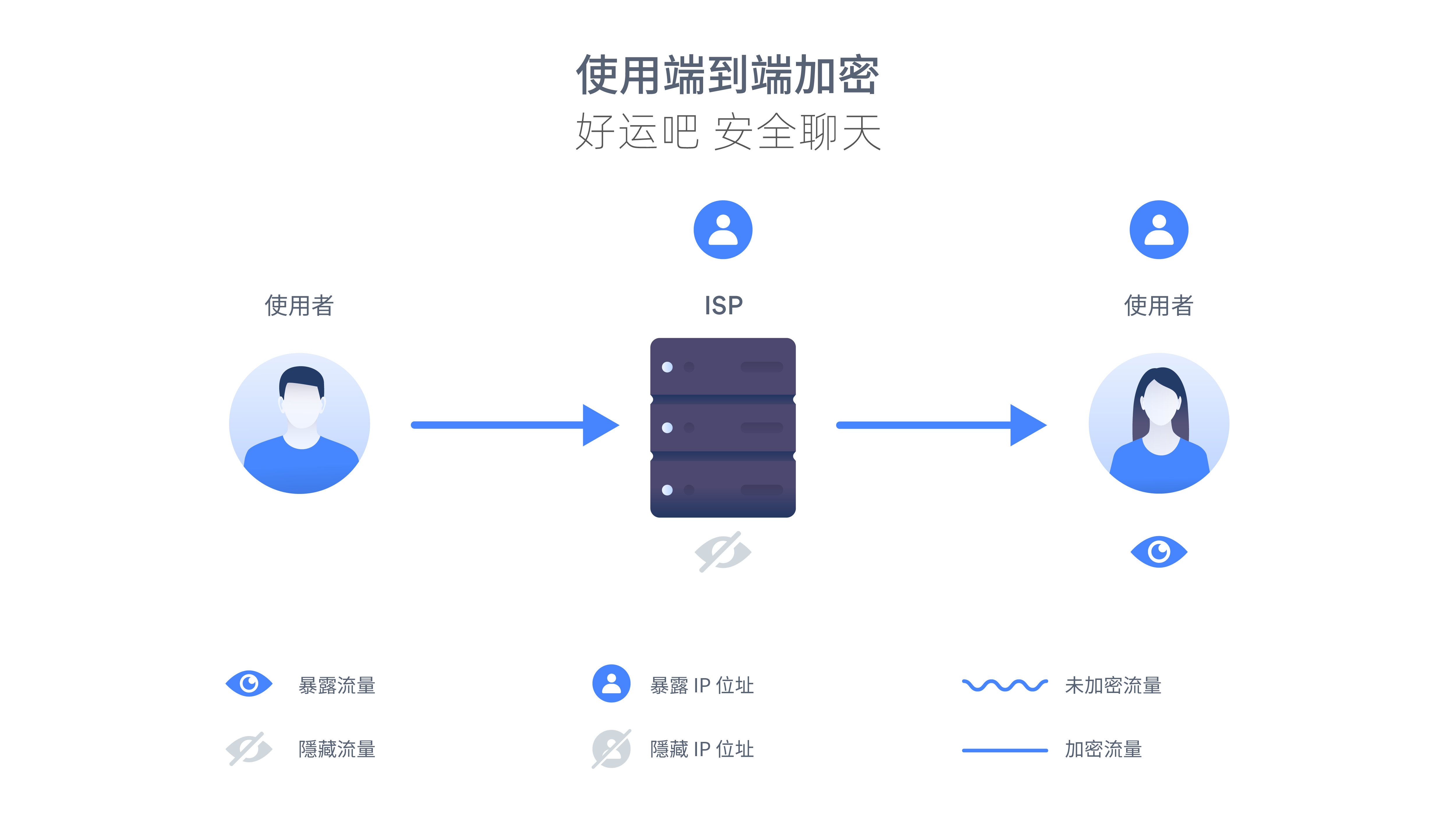 易货助手微信小程序加密聊天软件
